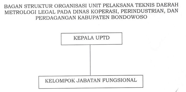 SOTK metrologi bondowoso.png